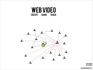 WebVideo
Create share track
BlakeSamic
July29,2009
SocialMediaUniversity
 