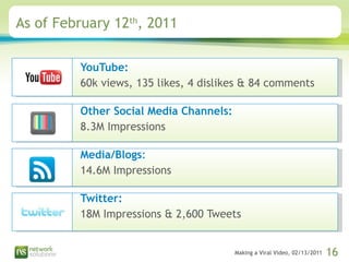 As of February 12 th , 2011 YouTube:  60k views, 135 likes, 4 dislikes & 84 comments Other Social Media Channels:  8.3M Impressions Media/Blogs :  14.6M Impressions Twitter: 18M Impressions & 2,600 Tweets 