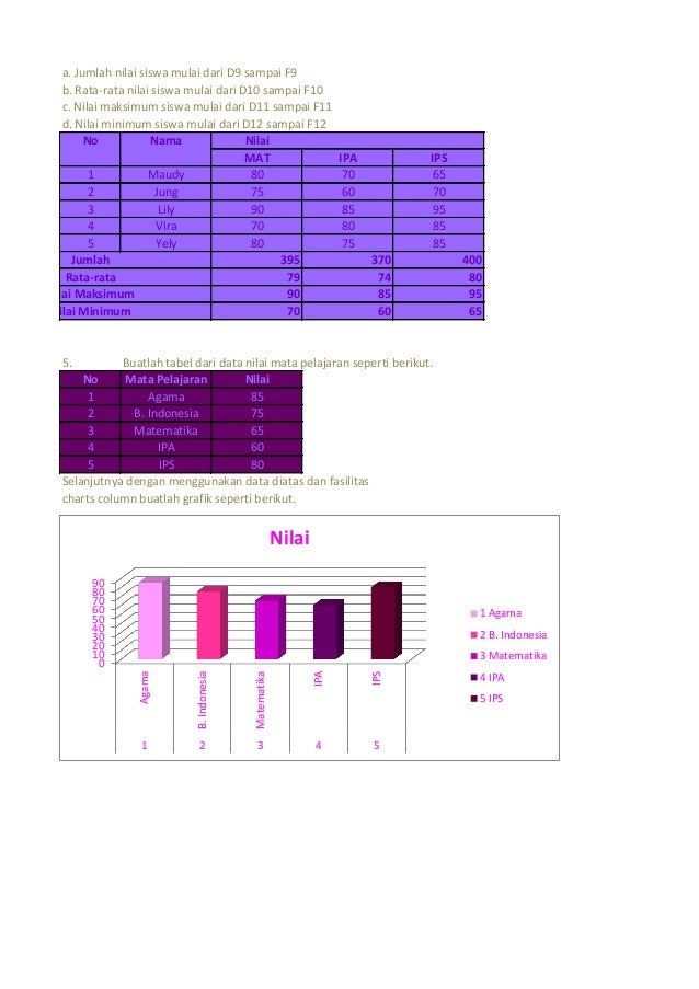 Soal Tes Praktek Excel / Blog Yuni Fajarwati Materi excel