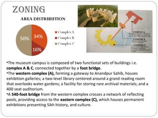 ZonInG
34%
•The museum campus is composed of two functional sets of buildings i.e.
complex A & Ccomplex A & C, connected together by a foot bridgefoot bridge.
•The western complex (A),western complex (A), forming a gateway to Anandpur Sahib, houses
exhibition galleries; a two-level library centered around a grand reading room
that overlooks water gardens; a facility for storing rare archival materials; and a
400 seat auditorium.
•A 540-foot bridge540-foot bridge from the western complex crosses a network of reflecting
pools, providing access to the eastern complex (C),eastern complex (C), which houses permanent
exhibitions presenting Sikh history, and culture.
 