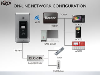 ON-LINE NETWORK CONFIGURATION



                        AC6000




                        AC5000




                        AC1000
 