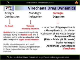01
Dr. K. Shiva Rama Prasad, at http://www.technoayurveda.com/
Virechana Drug Dynamics 
Virechana in Panchakarma - 02
Atyagni Mandagni Samagni
Combustion  Indigestion Digestion
– Induction of Hyperperistalsis
‐ Absorption in to circulation 
‐ Collection of Bio waste through 
Anupravana Bhava 
(Pitta – Acidic pH Bio waste) 
Dosha Koshtagati
Adhobhaga Dosha Harana
Virechana
Vamana
Adversity Reaction 
No Result 
Motilin is the hormone that is cyclically
released during the fasted state and is
released by the entero-endocrine cells
(Mo cells) in the upper small intestine.
Motilin stimulates gastric and small
intestine motility, causing undigested food
in these regions to move into the large
intestine.
 