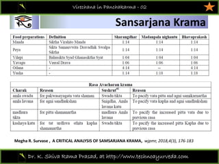 01
Dr. K. Shiva Rama Prasad, at http://www.technoayurveda.com/
Sansarjana Krama
Virechana in Panchakarma - 02
Megha R. Survase ,  A CRITICAL ANALYSIS OF SAMSARJANA KRAMA,  wjpmr, 2018,4(3), 176‐183 
 