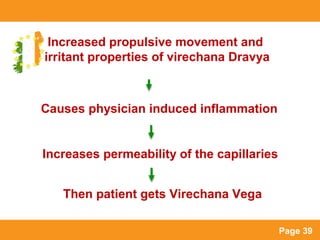 Page 39
Causes physician induced inflammation
Increased propulsive movement and
irritant properties of virechana Dravya
In...