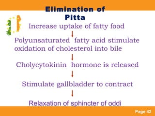 Page 42
Elimination of
Pitta
Relaxation of sphincter of oddi
Increase uptake of fatty food
Polyunsaturated fatty acid stim...