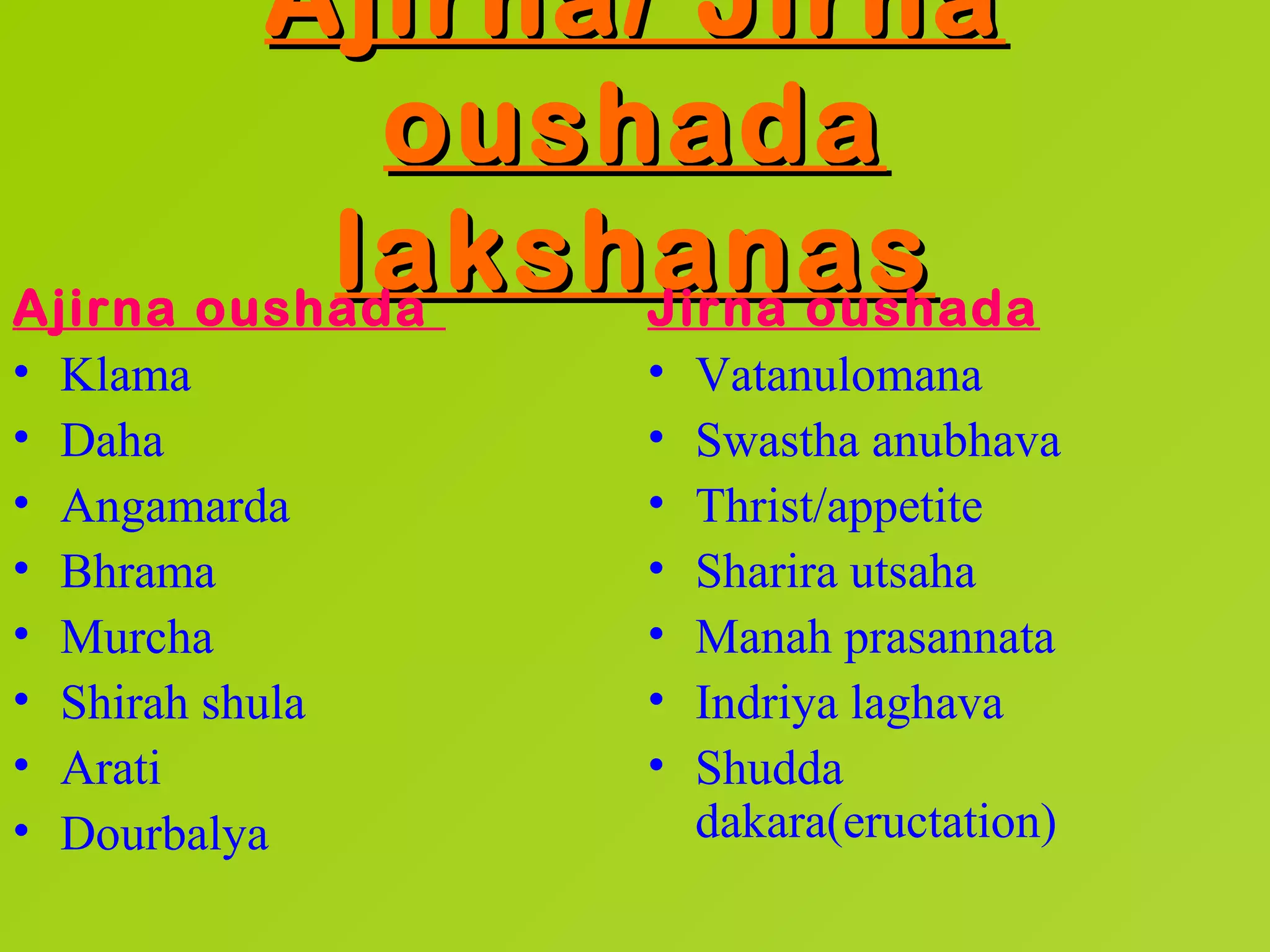 Ajirna/ Jirna
             oushada
           lakshanas
Ajirna oushada   Jirna oushada
•   Klama          •   Vatanulomana
•   Daha           •   Swastha anubhava
•   Angamarda      •   Thrist/appetite
•   Bhrama         •   Sharira utsaha
•   Murcha         •   Manah prasannata
•   Shirah shula   •   Indriya laghava
•   Arati          •   Shudda
•   Dourbalya          dakara(eructation)
 
