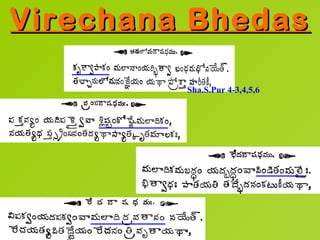 Virechana Bhedas

         Sha.S.Pur 4-3,4,5,6
 