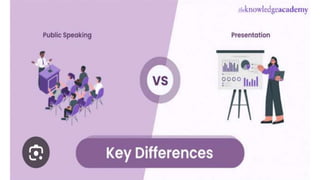 Oral communication and writing skills and paragraph | PPTX
