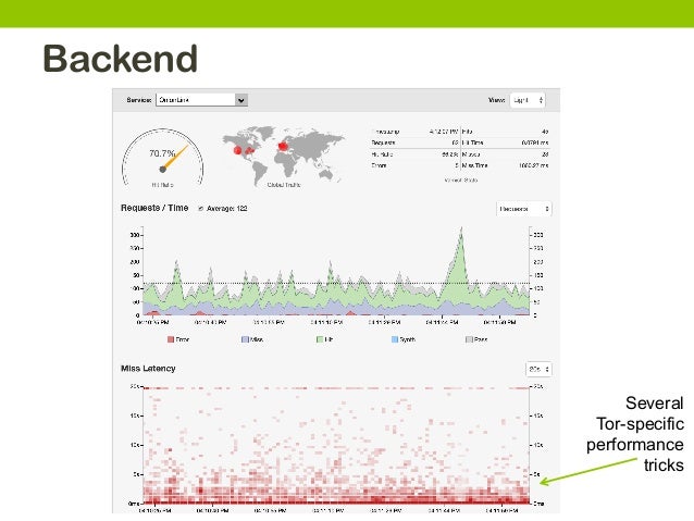 Darknet Market Alphabay