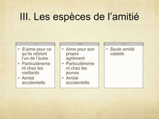  Amitié synonyme de noblesse: il n’existe pas de différences entre un véritable ami et un homme bon II. Ce qui est objetDéfinition: Bienveillance réciproque qui ne passe pas inaperçue
