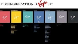 DIVERSIFICATION STRAEGY:
 