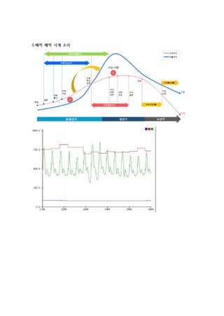 2.째깍 째깍 시계 소리
 