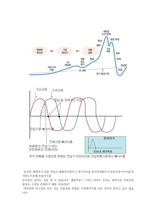 인간의 생애주기,심장 박동수,제품의수명주기,경기사이클,경기의순환주기,부동산경기사이클,하
이먼스키모델,전류사이클
유사성이 있다는 것을 알 수 있습니다. 왜일까요? 그것은 아마도 우리는 점하나로 이루어진
물질로 구성된 존재이기 때문 아닐까요?
대자연과 지구상의 모든 것은 사슬처럼 연결된 구성체이기에 다른 것이라 말하고 싶지 않습
니다.
 