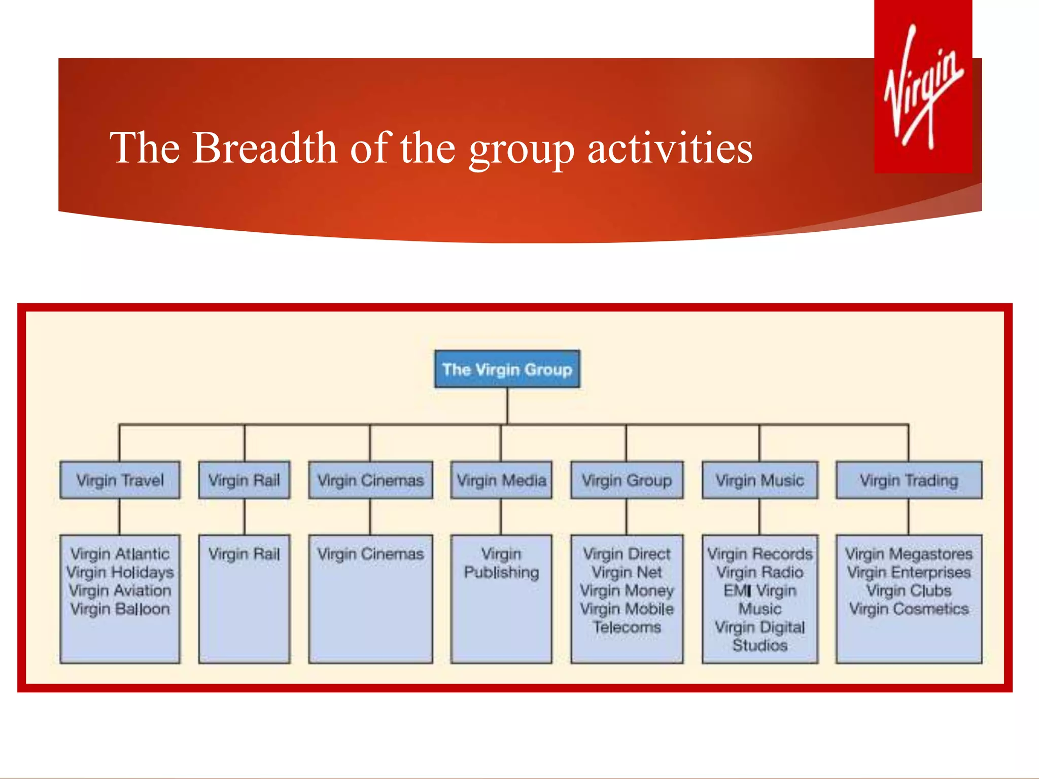 The Breadth of the group activities
 