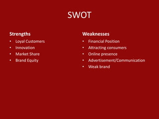 SWOT
Strengths
• Loyal Customers
• Innovation
• Market Share
• Brand Equity
Weaknesses
• Financial Position
• Attracting consumers
• Online presence
• Advertisement/Communication
• Weak brand
 