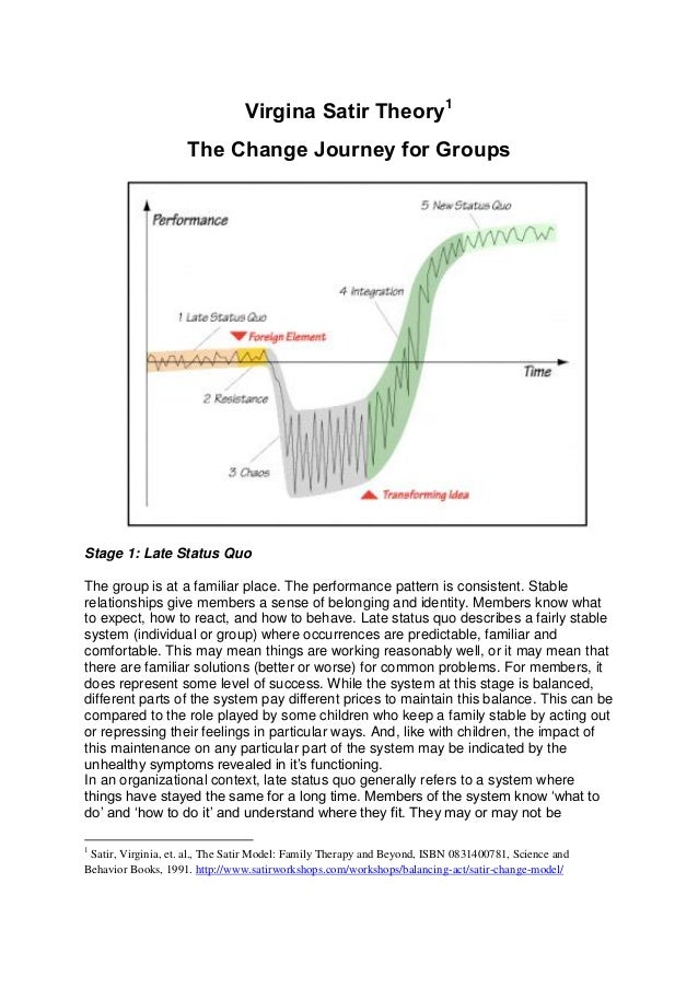 Virgina Satir Elizabeth Kubler Ross Change Journey Groups Indiv