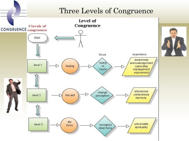 Simon Birch Analysis Simon Birch Analysis