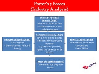 Porter’s 5 Forces
                            (Industry Analysis)
                                  Threat of Potential
                                     Entrants (High)
                               -Alliance of other airlines
                               - Establishment of a new
                                     airline company

                              Competitive Rivalry (High)
                              -BA & new airline alliance
Power of Suppliers (High)      (smaller airlines grouping     Power of Buyers (High)
     -Fuel suppliers                    together)            -Competitive prices from
- Manufacturers: Airbus &        - Fly Emirates (recently          competitors
         Boeing               signed the contract for 90          - New Airline
                                         A380’s)


                              Threat of Substitutes (Low)
                               - No threats for long-haul
                                         routes
 
