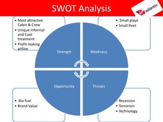 SWOT Analysis
• Most attractive                            • Small player
  Cabin & Crew                               • Small fleet
• Unique informal
  and Cool
  treatment
• Profit making
  airline
                     Strength     Weekness




                    Opportunity    Threats


• Bio fuel                                   • Recession
• Brand Value                                • Terrorism
                                             • Technology
 