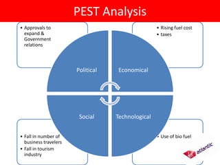 PEST Analysis
• Approvals to                                     • Rising fuel cost
  expand &                                         • taxes
  Government
  relations



                       Political    Economical




                        Social     Technological


• Fall in number of                                • Use of bio fuel
  business travelers
• Fall in tourism
  industry
 