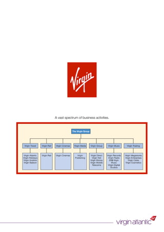 A vast spectrum of business activities.
 