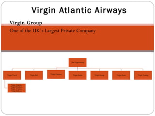 Virgin Group One of the UK`s Largest Private Company Virgin Atlantic Airways 