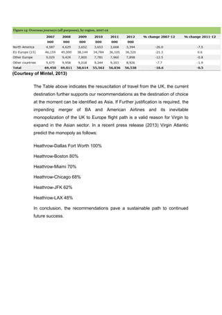 (Courtesy of Mintel, 2013)
The Table above indicates the resuscitation of travel from the UK, the current
destination further supports our recommendations as the destination of choice
at the moment can be identified as Asia. If Further justification is required, the
impending merger of BA and American Airlines and its inevitable
monopolization of the UK to Europe flight path is a valid reason for Virgin to
expand in the Asian sector. In a recent press release (2013) Virgin Atlantic
predict the monopoly as follows:
Heathrow-Dallas Fort Worth 100%
Heathrow-Boston 80%
Heathrow-Miami 70%
Heathrow-Chicago 68%
Heathrow-JFK 62%
Heathrow-LAX 48%
In conclusion, the recommendations pave a sustainable path to continued
future success.
 