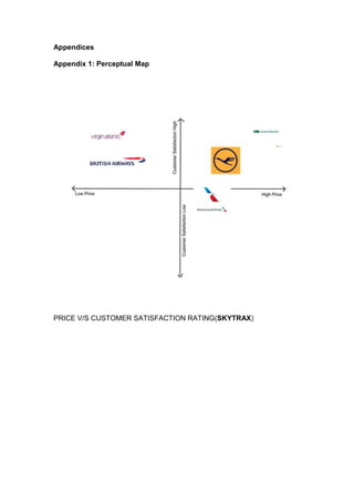 Appendices
Appendix 1: Perceptual Map
PRICE V/S CUSTOMER SATISFACTION RATING(SKYTRAX)
 