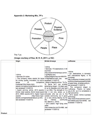 Appendix 2: Marketing Mix, 7P’s
The 7 ps
(Image courtesy of Rao, M. R. K.;2011, p.162)
 