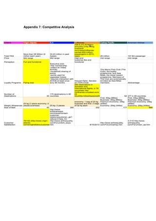 Appendix 7: Competitive Analysis
 