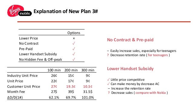 virgin mobile pricing case analysis Virgin mobile usa pricing case analysis siddharth pricing should conform to #39s marketing strategy and its case study on virgin mobile uk by harvard business. virgin mobile pricing case analysis Virgin mobile usa pricing case analysis siddharth pricing should conform to #39s marketing strategy and its case study on virgin mobile uk by harvard business.