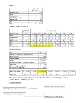 Option 3:
Option 3
No contract
Retention rate 0.28
Price $ 13
Variable cost $ 6
Contributing margin $ 6.93
Interest rate, i 5%
AC $ 117
LTV $ (8.67)
Sensitivity analysis for option 3:
Option 3
Sensitivity Analysis
No contract
Retention rate 0.28 0.28 0.28 0.28 0.28 0.28 0.28 0.28
Price $ 13 $ 18 $ 20 $ 22 $ 24 $ 30 $ 50 $ 63
Variable cost $ 6 $ 8 $ 9 $ 10 $ 11 $ 14 $ 23 $ 28
Margin $ 6.93 $ 9.90 $ 11.00 $ 12.10 $ 13.20 $ 16.50 $ 27.50 $ 34.72
Interest rate, i 5% 5% 5% 5% 5% 5% 5% 5%
AC $ 117 $ 117 $ 117 $ 117 $ 117 $ 117 $ 117 $ 117
LTV $ (8.67) $ 37.62 $ 54.76 $ 71.90 $ 89.05 $ 140.48 $ 311.90 $ 424.46
Price per min $ 0.063 $ 0.09 $ 0.10 $ 0.11 $ 0.12 $ 0.15 $ 0.25 $ 0.32
Breakeven analysis:
AC $ 117
Number of minutes per month (Average) 200
Price charged 200*P
Cost to company 0.45*200*P
Profit 0.55*200*P
Industry BE months = Virgin's BE months 16.8 months
P per min $ 0.063
Contractual price ($52/417) $ 0.12
Perceived price ($52/200) $ 0.26
Breakeven months 16.8 months 3 months 3.36 months* 4 months 6 months 10 months 12 months
P per min $ 0.063 $ 0.35 $ 0.32 $ 0.27 $ 0.18 $ 0.11 $ 0.09
*The churn rate for non-contract plan is 6% and based on this we have assumed that 1 person will use
Virgin’s plan for 3.36 months (12*0.28).
Value based pricing:
Variable cost = 6.4 cents per min
Perceived value = 32 cents per min
Market penetration = 9 cents per min
Market Skimming = 12 cents per min
 