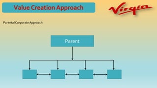 Parent
Parental CorporateApproach
 