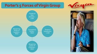 Competitive
Rivalry -
HIGH
Threats of
New
Entrants -
LOW
Threat of
Substitution
- LOW
Bargaining
power of
Customer -
HIGH
Bargaining
Power of
Suppliers-
HIGH
 