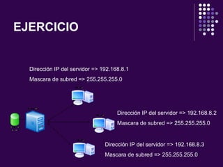 EJERCICIO Dirección IP del servidor => 192.168.8.1 Mascara de subred => 255.255.255.0 Dirección IP del servidor => 192.168.8.2 Mascara de subred => 255.255.255.0 Dirección IP del servidor => 192.168.8.3 Mascara de subred => 255.255.255.0 