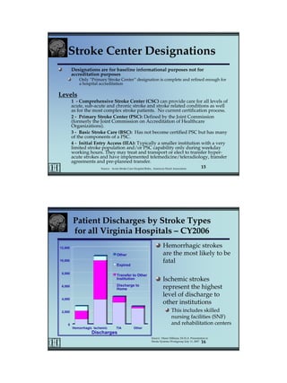 Virginia Stroke Systems | PDF