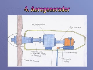4. Aerogenerador 