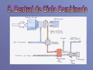 5. Central de Ciclo Combinado 