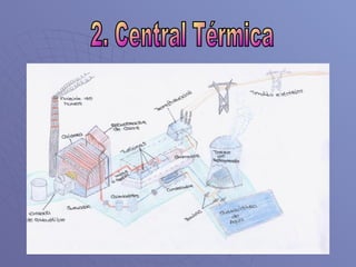 2. Central Térmica 