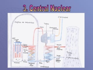 3. Central Nuclear 