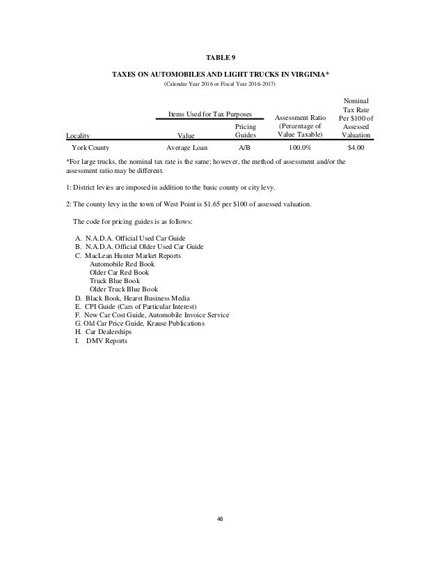 Albemarle County Real Estate Tax Rate 2017 Rating Walls