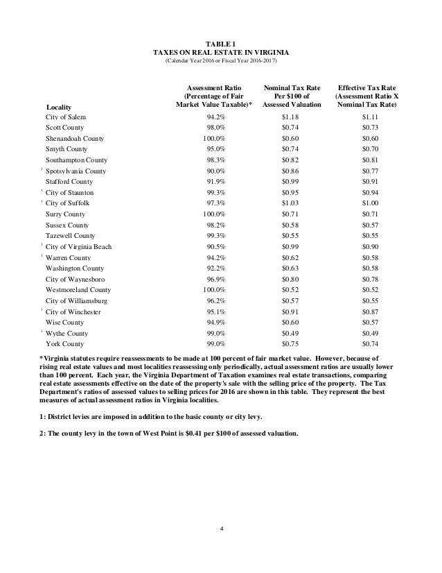 Alexandria Virginia Property Tax Assessments Alexandria Virginia Property Tax Assessments