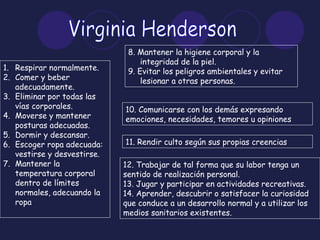 Virginia Henderson Respirar normalmente. Comer y beber adecuadamente. Eliminar por todas las vías corporales. Moverse y mantener posturas adecuadas. Dormir y descansar. Escoger ropa adecuada: vestirse y desvestirse. Mantener la temperatura corporal dentro de límites normales, adecuando la ropa 8. Mantener la higiene corporal y la integridad de la piel. 9. Evitar los peligros ambientales y evitar lesionar a otras personas. 10. Comunicarse con los demás expresando emociones, necesidades, temores u opiniones . 11. Rendir culto según sus propias creencias . 12. Trabajar de tal forma que su labor tenga un sentido de realización personal. 13. Jugar y participar en actividades recreativas. 14. Aprender, descubrir o satisfacer la curiosidad que conduce a un desarrollo normal y a utilizar los medios sanitarios existentes. 