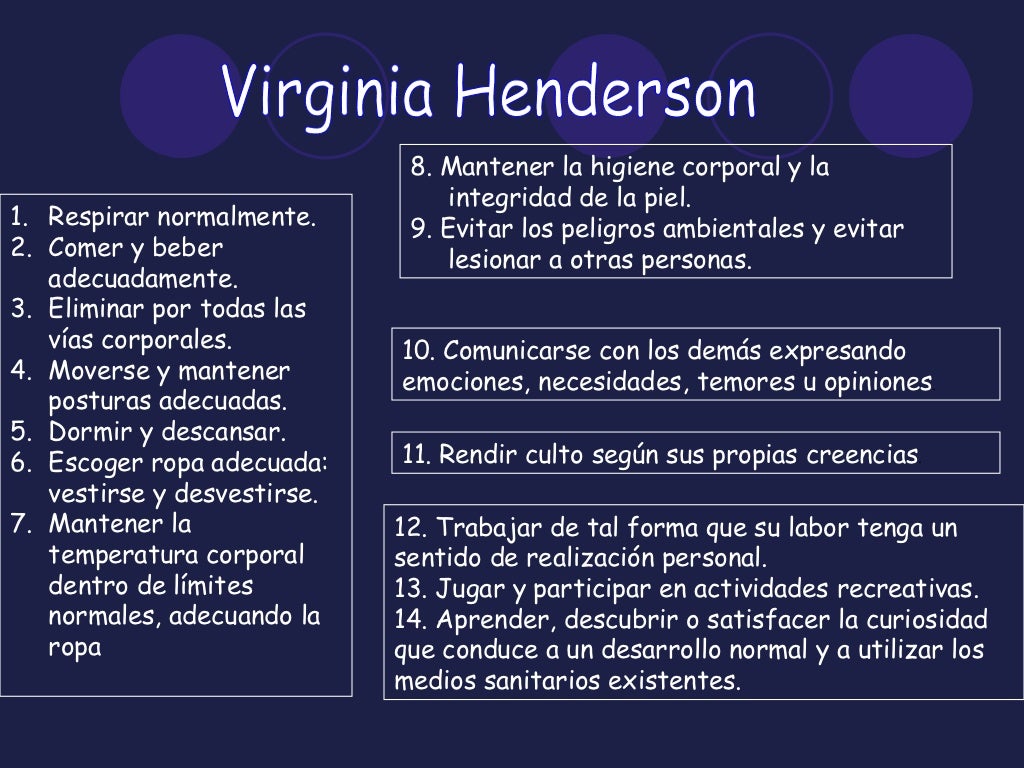 14 Virginia Henderson | LES 14 BESOINS FONDAMENTAUX De VIRGINIA ...