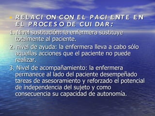 • R E L A C I ON C ON E L P A C I E NT E E N
  E L P R OC E S O DE C UI DA R :
1. Nivel sustitución: la enfermera sustituye
  totalmente al paciente.
2. nivel de ayuda: la enfermera lleva a cabo sólo
  aquellas acciones que el paciente no puede
  realizar.
3. Nivel de acompañamiento: la enfermera
  permanece al lado del paciente desempeñado
  tareas de asesoramiento y reforzado el potencial
  de independencia del sujeto y como
  consecuencia su capacidad de autonomía.
 