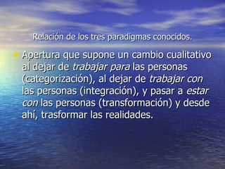 Relación de los tres paradigmas conocidos.

• Apertura que supone un cambio cualitativo
 al dejar de trabajar para las personas
 (categorización), al dejar de trabajar con
 las personas (integración), y pasar a estar
 con las personas (transformación) y desde
 ahí, trasformar las realidades.
 