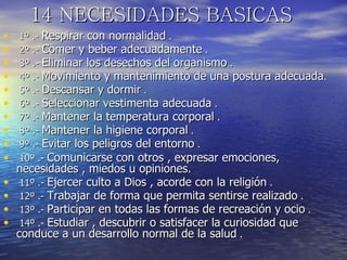14 NECESIDADES BASICAS
•   1º .- Respirar con normalidad .
•   2º .- Comer y beber adecuadamente .
•   3º .- Eliminar los desechos del organismo .
•   4º .- Movimiento y mantenimiento de una postura adecuada.
•   5º .- Descansar y dormir .
•   6º .- Seleccionar vestimenta adecuada .
•   7º .- Mantener la temperatura corporal .
•   8º .- Mantener la higiene corporal .
•   9º .- Evitar los peligros del entorno .
•   10º .- Comunicarse con otros , expresar emociones,
    necesidades , miedos u opiniones.
•    11º .- Ejercer culto a Dios , acorde con la religión .
•    12º .- Trabajar de forma que permita sentirse realizado .
•    13º .- Participar en todas las formas de recreación y ocio .
•    14º .- Estudiar , descubrir o satisfacer la curiosidad que
    conduce a un desarrollo normal de la salud .
 