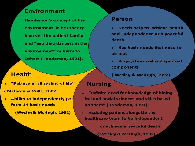 The Purpose Of Need Theory In Virginia Henderson's Nursing | blogger.com virginia henderson theory essay