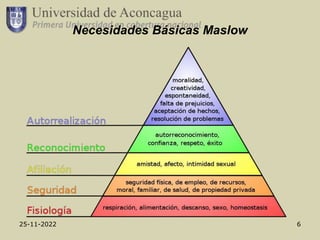 25-11-2022 6
Necesidades Básicas Maslow
 