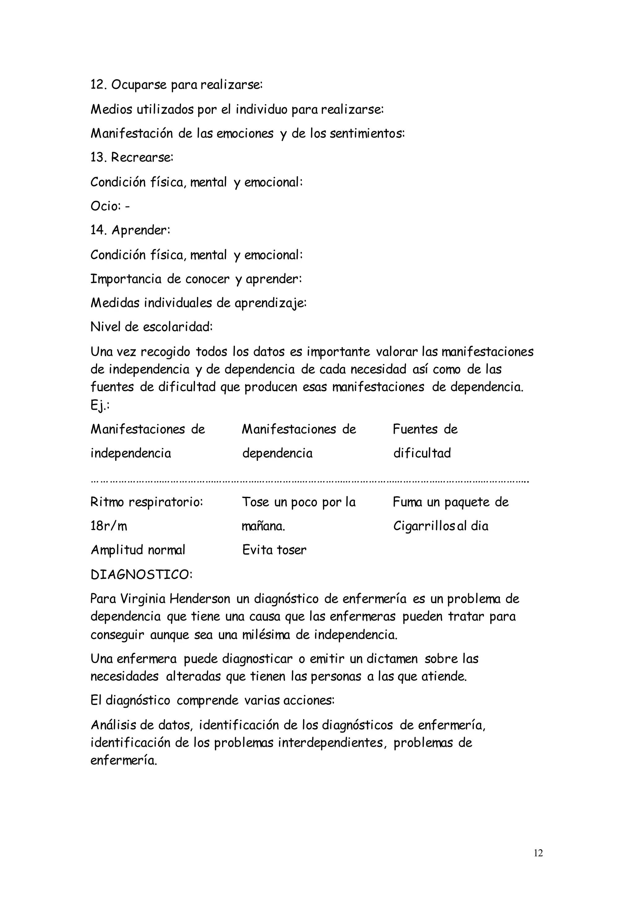 12
12. Ocuparse para realizarse:
Medios utilizados por el individuo para realizarse:
Manifestación de las emociones y de los sentimientos:
13. Recrearse:
Condición física, mental y emocional:
Ocio: -
14. Aprender:
Condición física, mental y emocional:
Importancia de conocer y aprender:
Medidas individuales de aprendizaje:
Nivel de escolaridad:
Una vez recogido todos los datos es importante valorar las manifestaciones
de independencia y de dependencia de cada necesidad así como de las
fuentes de dificultad que producen esas manifestaciones de dependencia.
Ej.:
Manifestaciones de Manifestaciones de Fuentes de
independencia dependencia dificultad
……………………………………………………………………………………………………………………………………..
Ritmo respiratorio: Tose un poco por la Fuma un paquete de
18r/m mañana. Cigarrillosal dia
Amplitud normal Evita toser
DIAGNOSTICO:
Para Virginia Henderson un diagnóstico de enfermería es un problema de
dependencia que tiene una causa que las enfermeras pueden tratar para
conseguir aunque sea una milésima de independencia.
Una enfermera puede diagnosticar o emitir un dictamen sobre las
necesidades alteradas que tienen las personas a las que atiende.
El diagnóstico comprende varias acciones:
Análisis de datos, identificación de los diagnósticos de enfermería,
identificación de los problemas interdependientes, problemas de
enfermería.
 